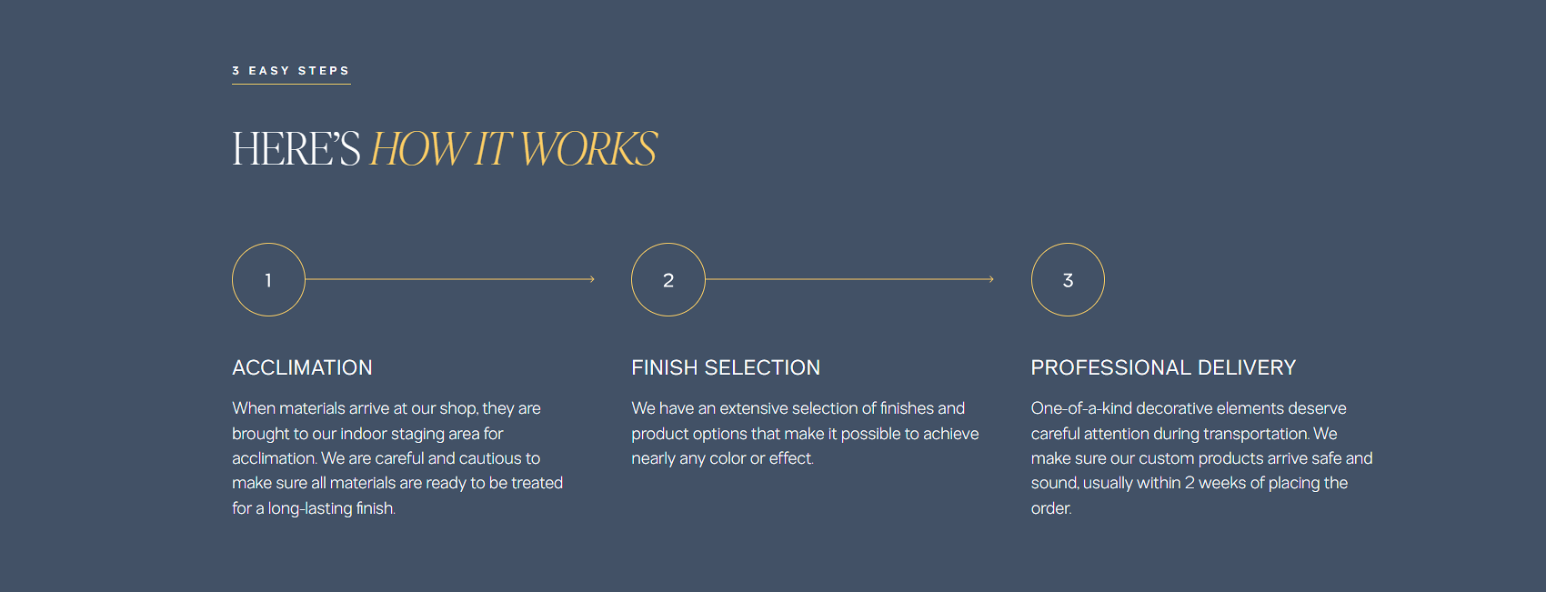 The Stain Shop by CDA Painting Group